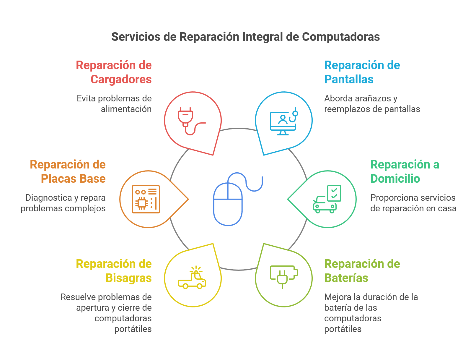 reparar ordenador Segovia